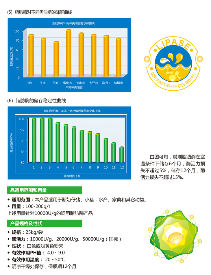 饲用脂肪酶酶4.jpg