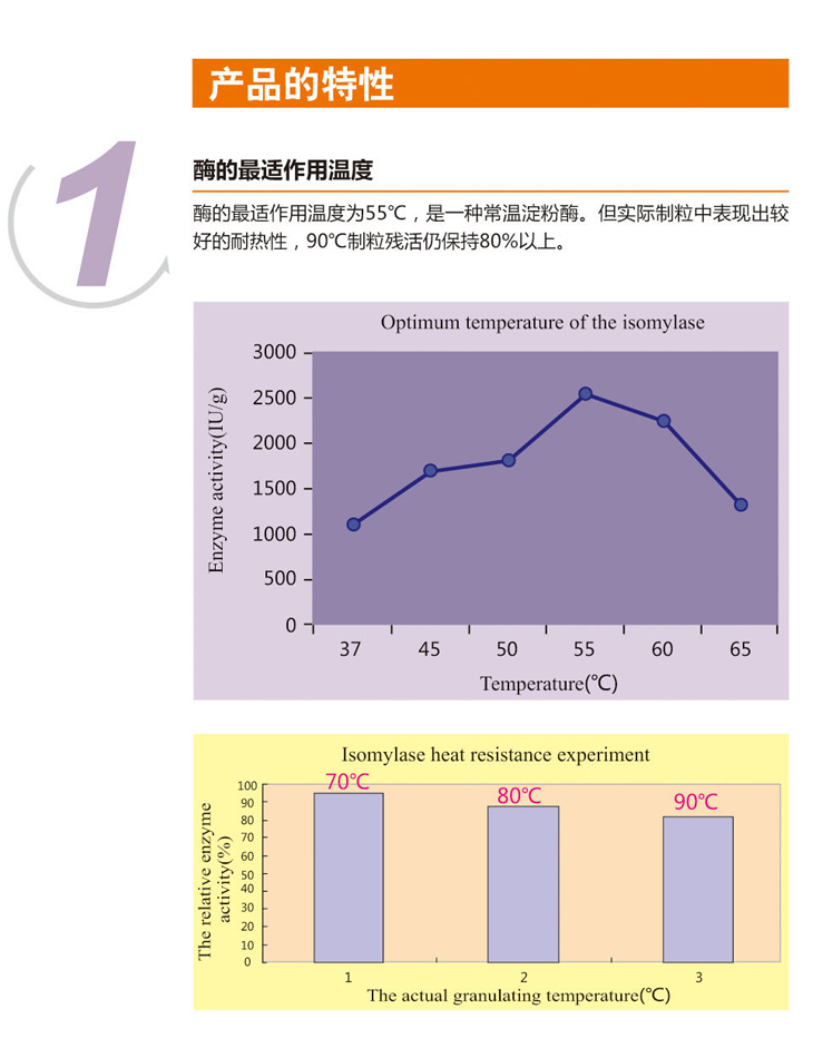 饲用异淀粉酶2.jpg