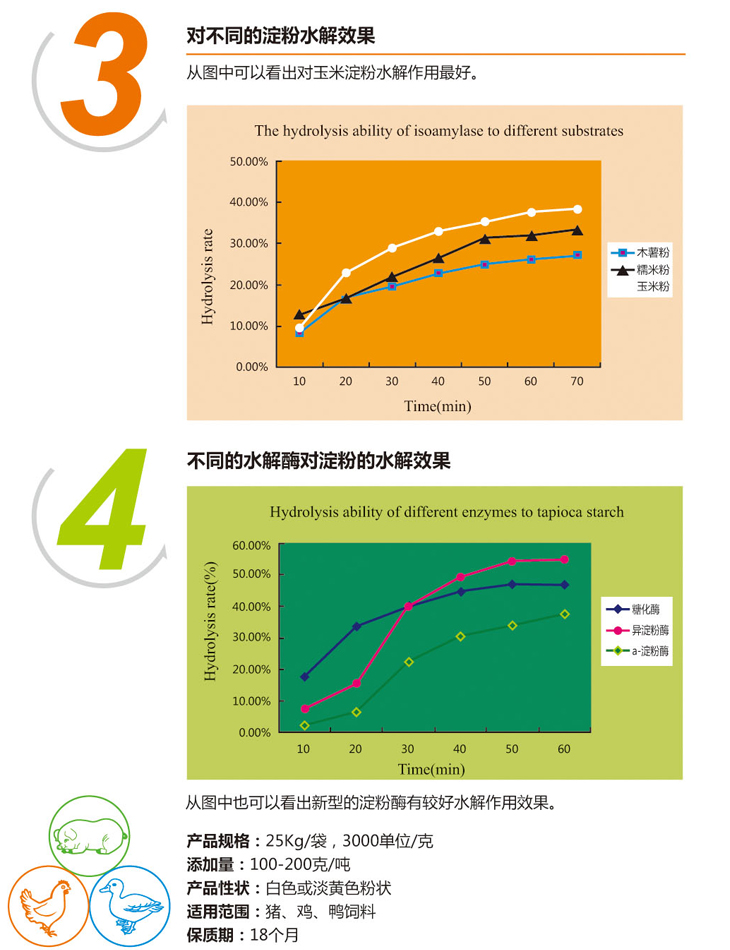 饲用异淀粉酶4.jpg
