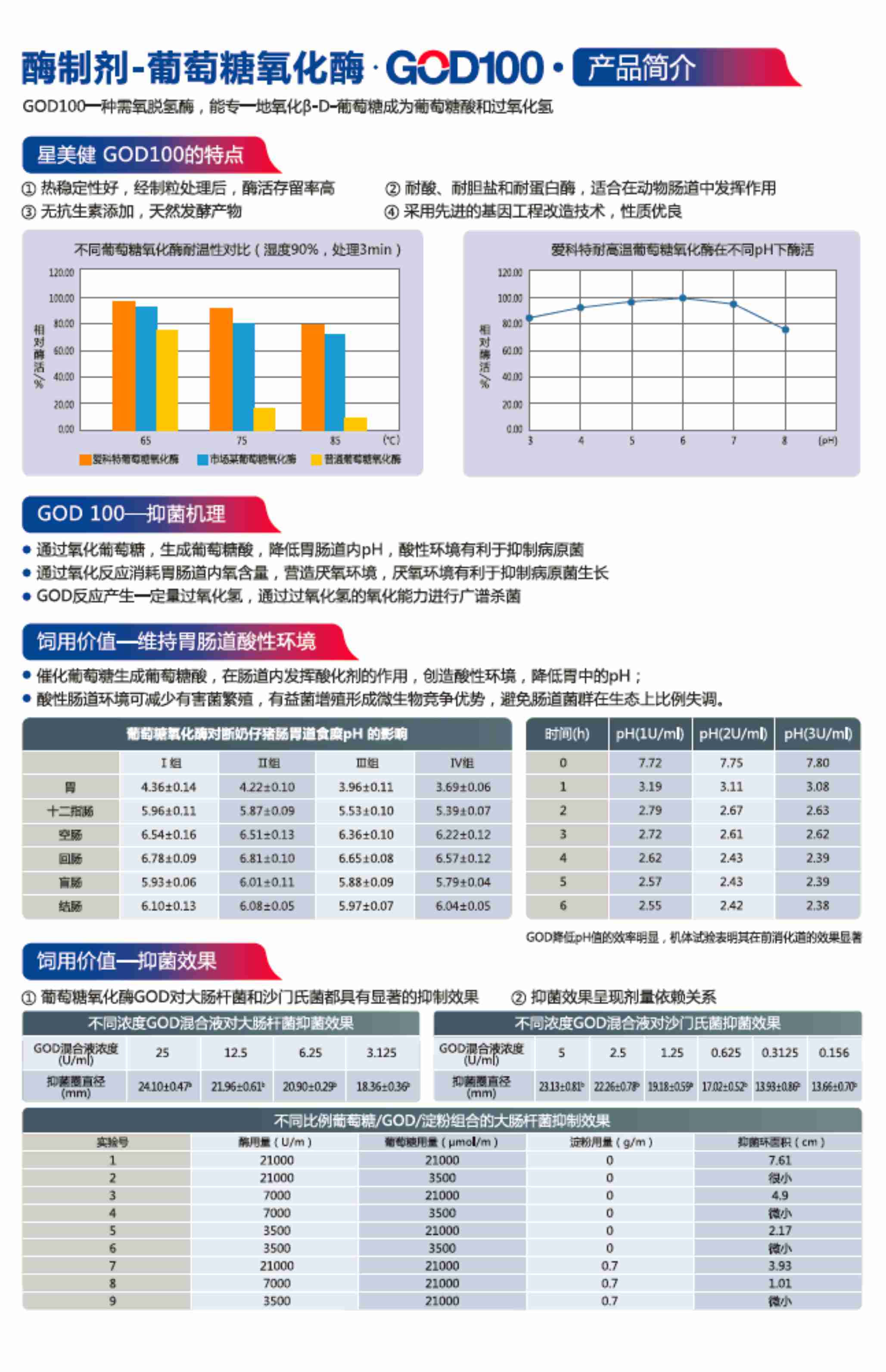 葡萄糖氧化酶1.jpg