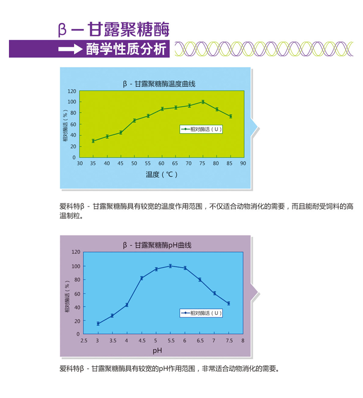 β甘露聚糖酶1.jpg