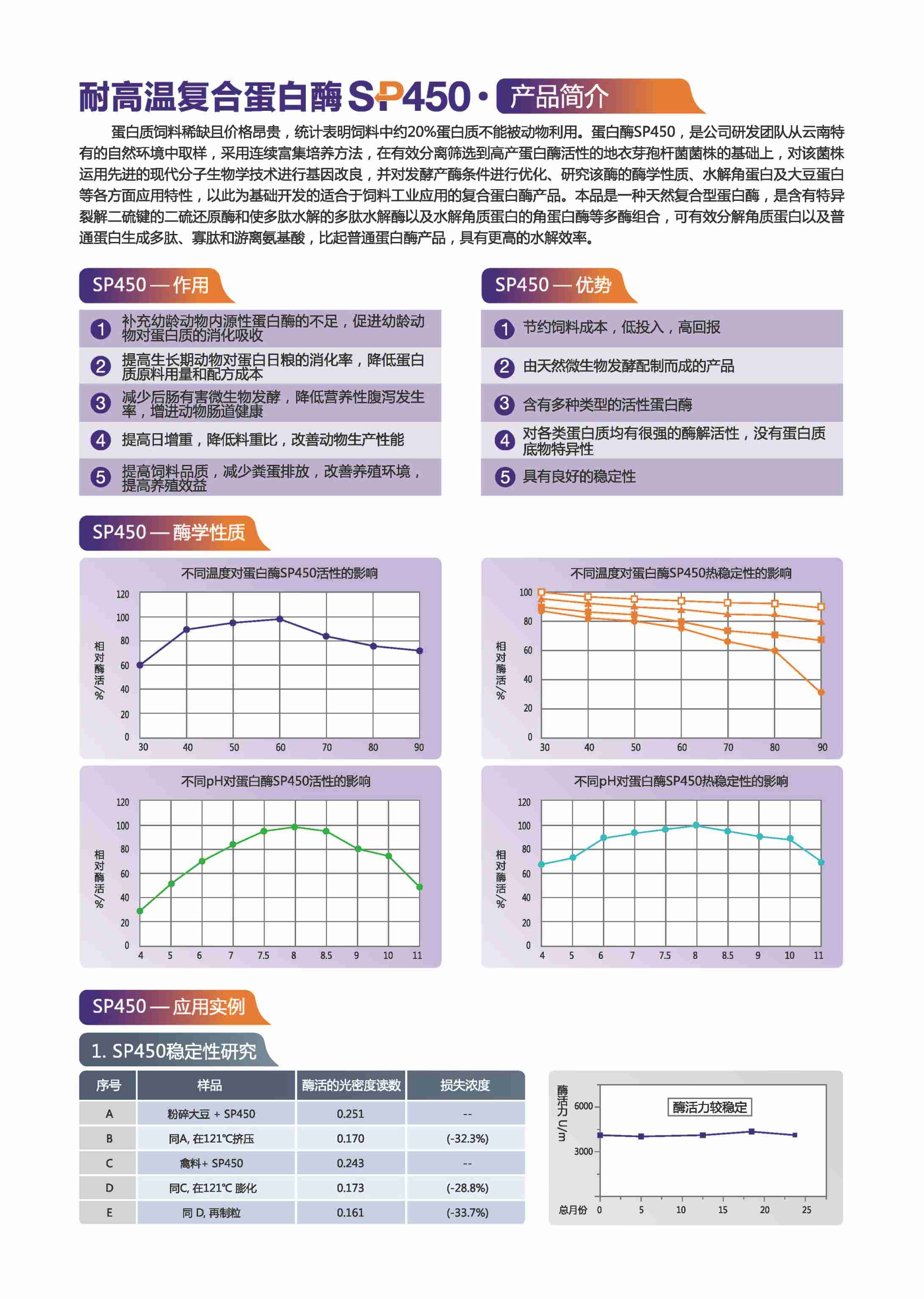 耐高温复合蛋白酶1.jpg