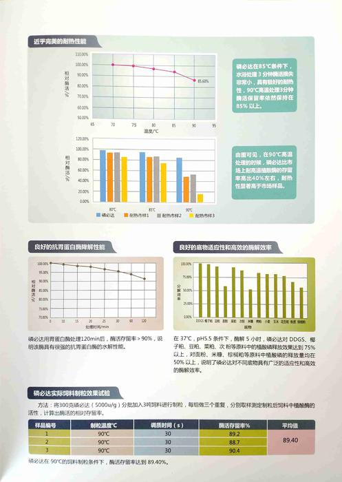 基因耐高温植酸酶2.jpg