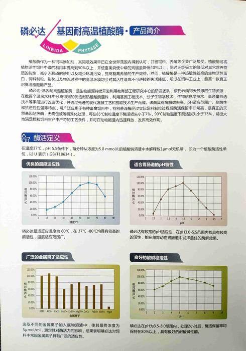 基因耐高温植酸酶1.jpg